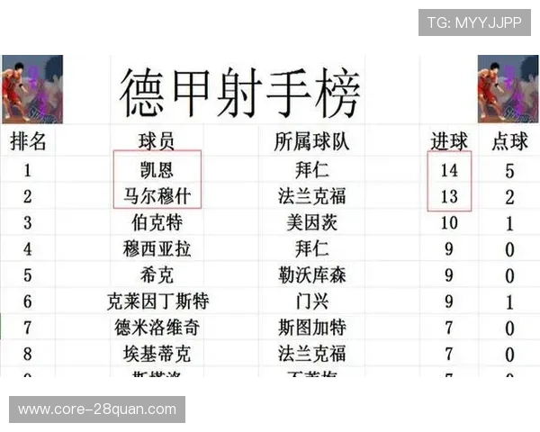 德甲最新比分战报全面解析各队胜负走势